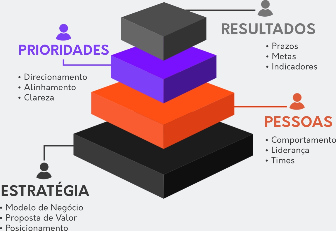 Metodologia Duo Hover